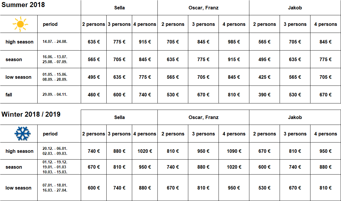 Prices Prices